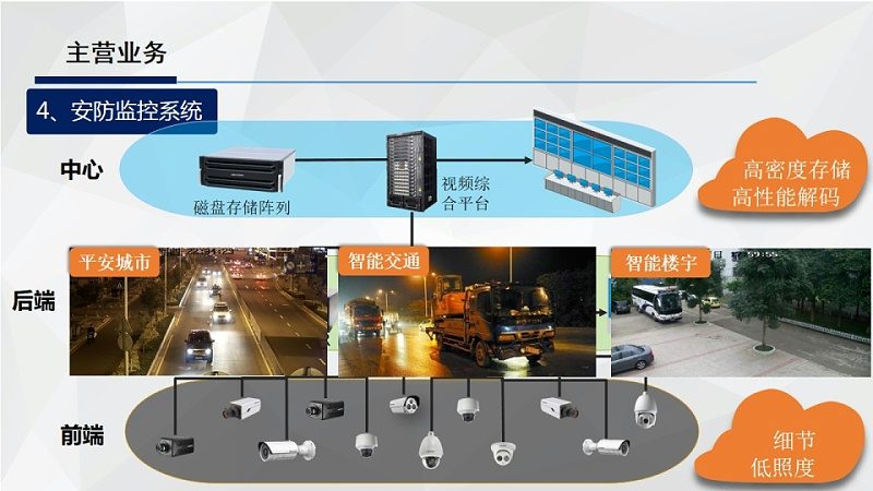 安防工程报价清单明细：揭秘报价背后的关键要素**