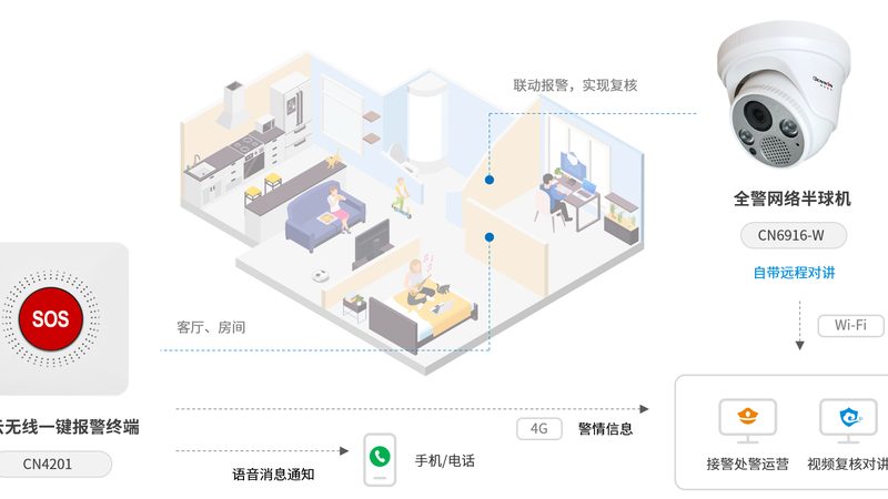 周界报警，费用几何？揭秘安装成本背后的秘密**